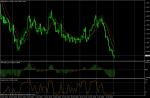 EUR/USD  January 11, 2011